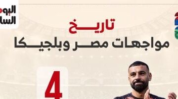 تفوق تاريخى مصرى على بلجيكا قبل المواجهة الأولى رسميًا بالمونديال.. إنفو