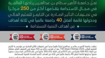 جامعة الأمير سطام تتقدم 250 مركزًا في تصنيف “التايمز” العالمي للتأثير 2026م