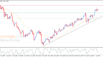 سعر الدولار مقابل الدولار الكندي محاط بالضغوط الإيجابية – توقعات اليوم – 05-06-2026