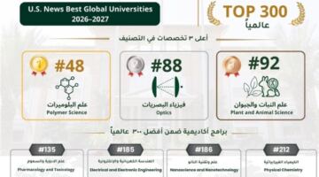 من «بوليمرات الطائف» إلى قمة الاقتصاد المعرفي.. 17 تخصصًا عالميًا تعيد رسم خريطة التنافسية السعودية