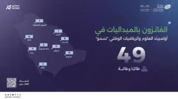 “موهبة” تكشف نتائج أولمبياد “نسمو”.. تأهيل 223 طالبًا وطالبة لتمثيل المملكة في المنافسات الدولية