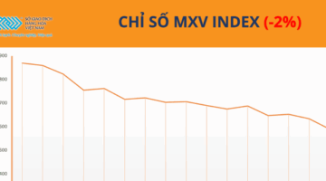 يواصل مؤشر MXV اتجاهه الهبوطي.