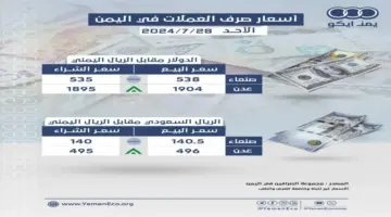عاجل: الريال اليمني يثبت – أسعار الصرف تحافظ على استقرارها في عدن والمحافظات المحررة